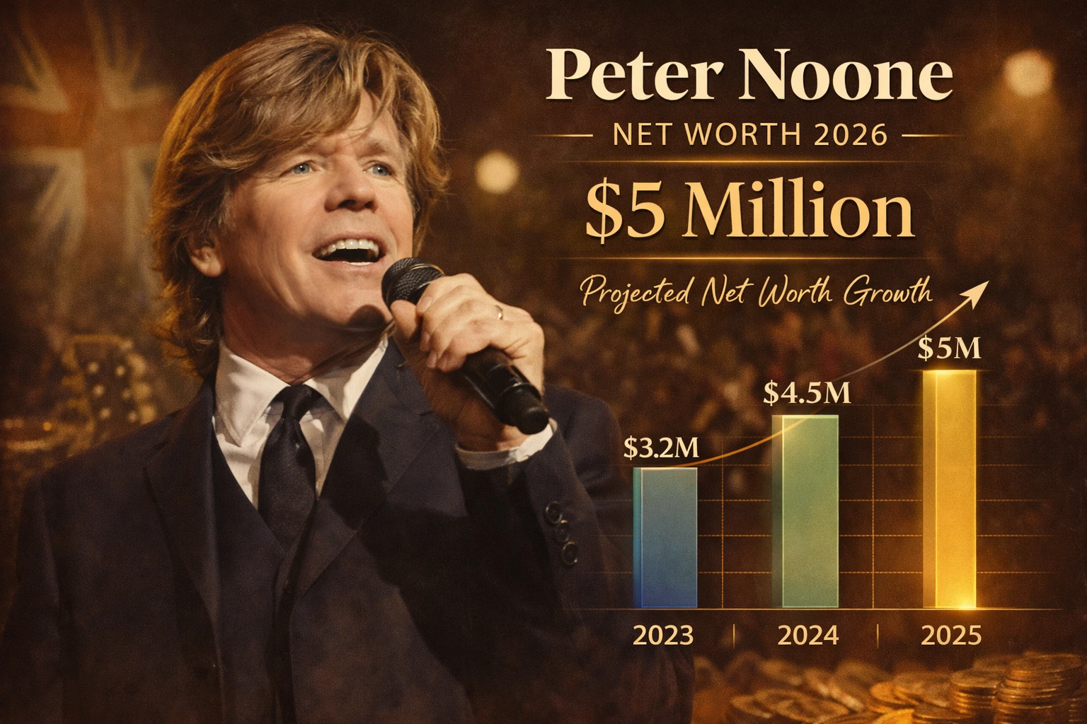 Patsy Noone Peter Noone Net Worth: Income & Asset Insights In 2026