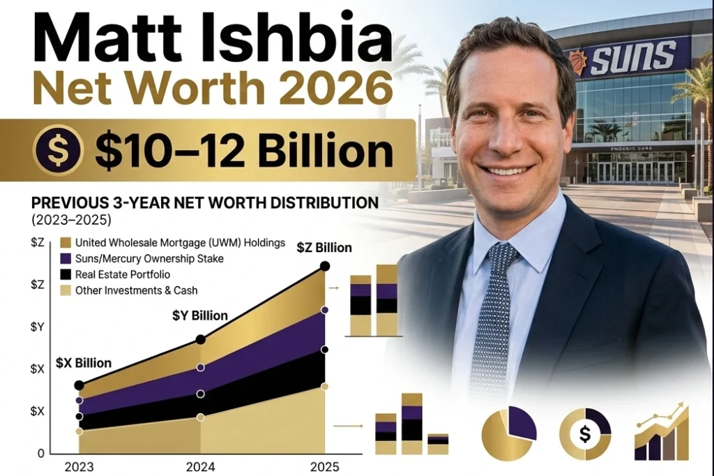 Matt Ishbia Net Worth