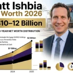 Matt Ishbia Net Worth