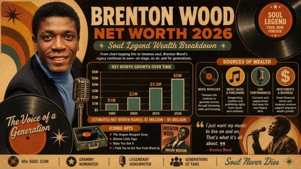 Brenton Wood Net Worth