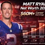 Matt Ryan Net Worth