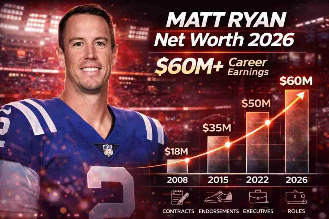 Matt Ryan Net Worth