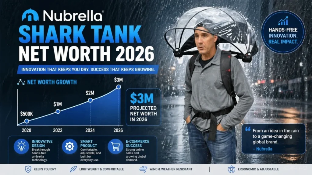 Nubrella Shark Tank Net Worth