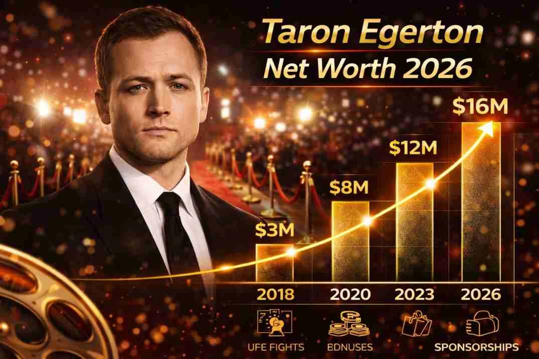 Taron Egerton Net Worth