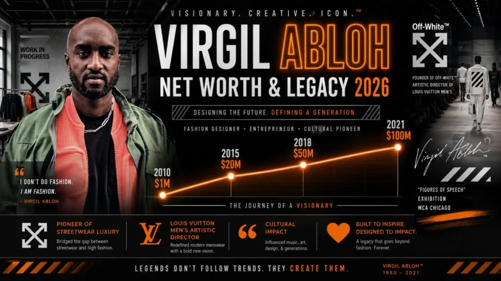 Virgil Abloh Net Worth