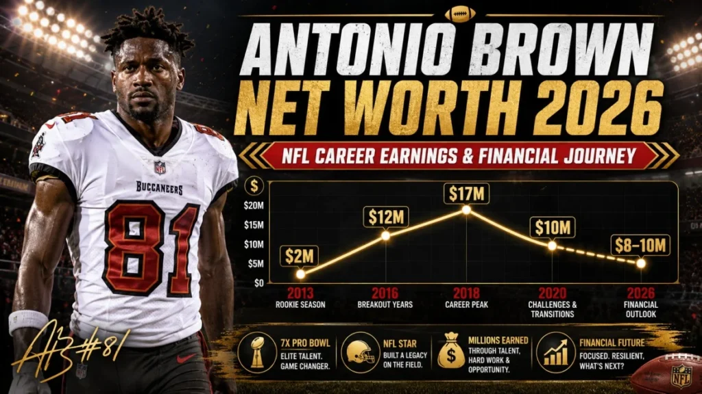 Antonio Brown Net Worth