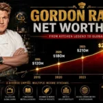Gordon Ramsay Net Worth