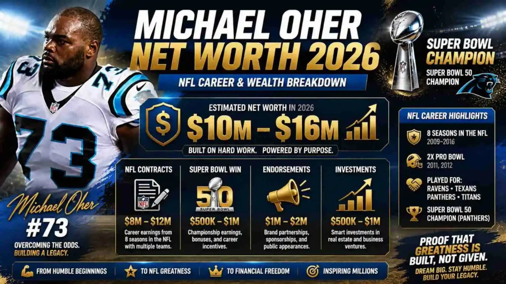Michael Oher Net Worth